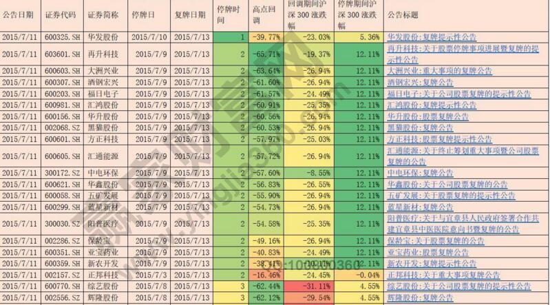 股票種類