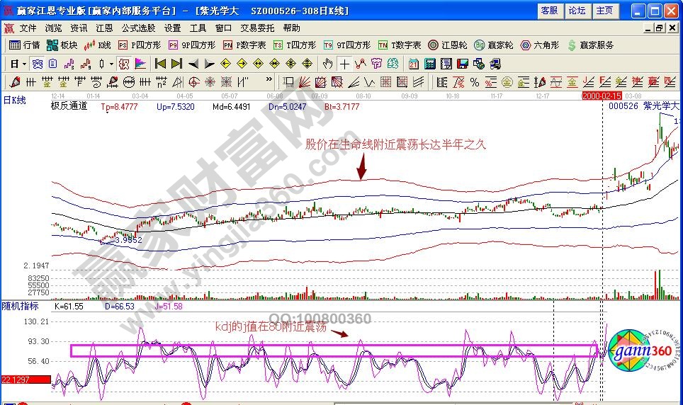 紫光學(xué)大極反通道