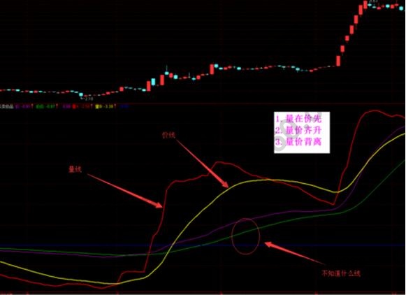 量價K線指標