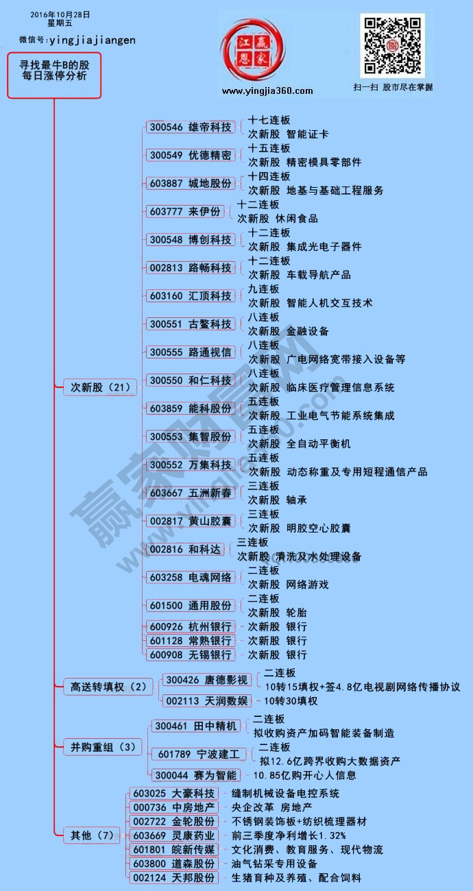 漲停個(gè)股60