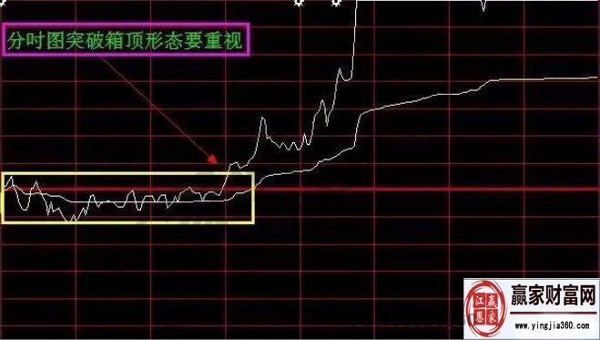 分時(shí)圖技術(shù)深度解析