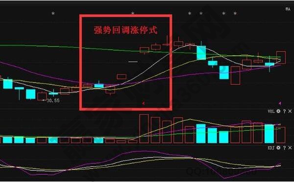 強(qiáng)勢(shì)股回調(diào)漲停式