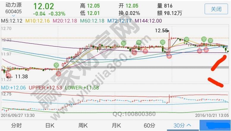 動力源30分鐘圖