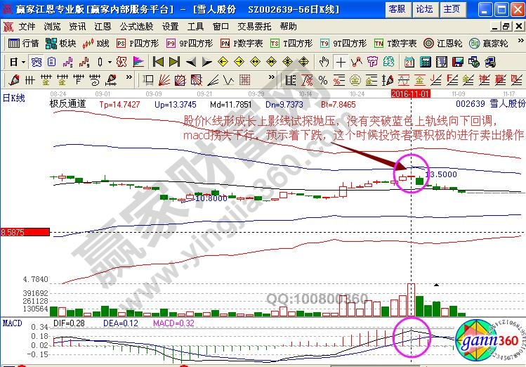 雪人股份賣出信號(hào)