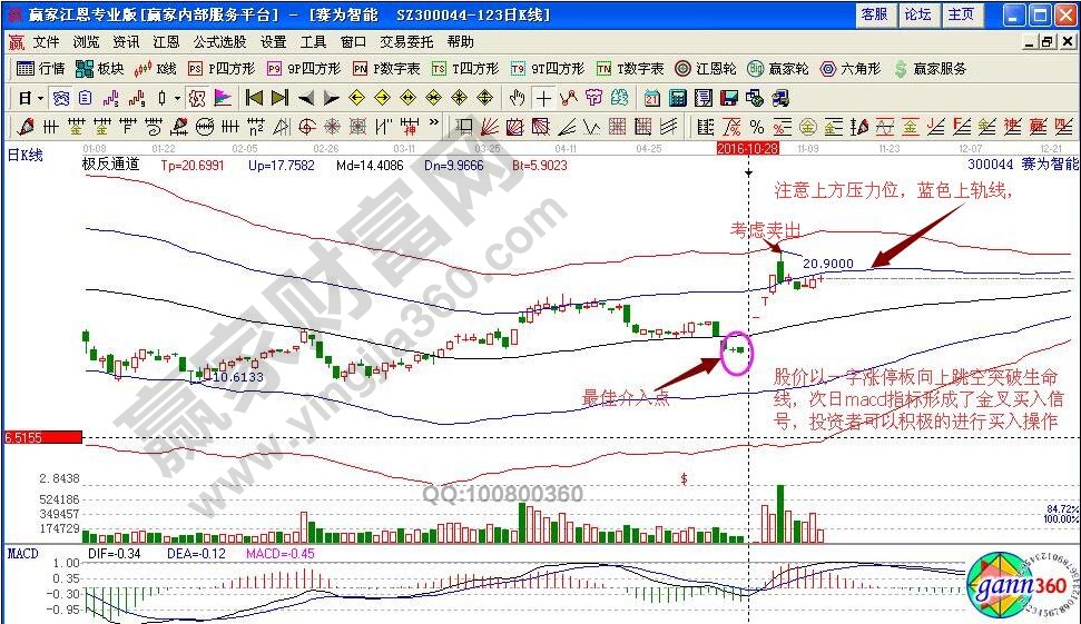 賽為智能極反通道