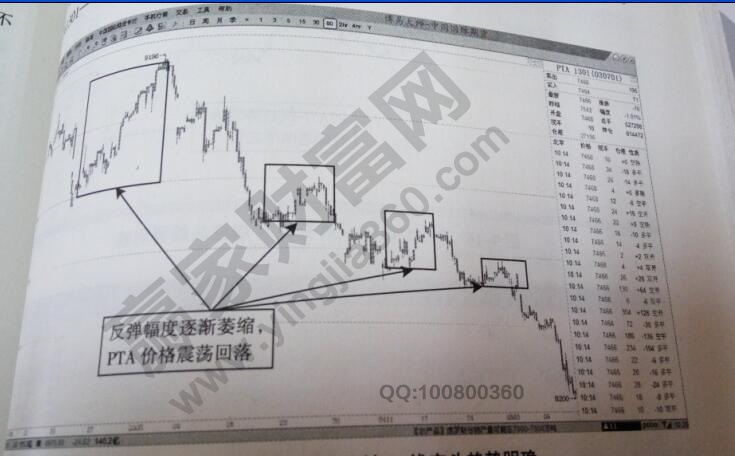 PTA1301的60分鐘走勢