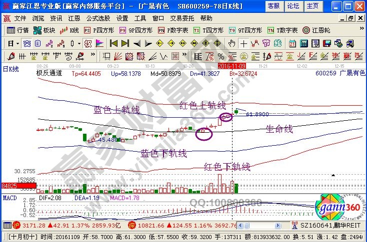 廣晟有色近期走勢(shì)圖