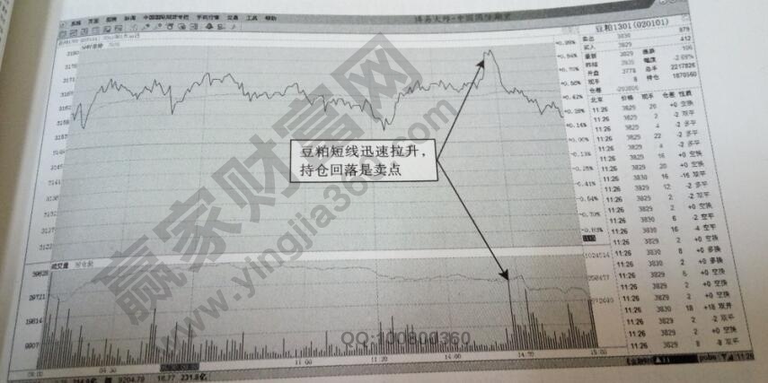 豆粕多頭止盈