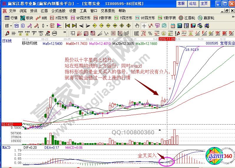 寶塔實(shí)業(yè)買入點(diǎn)