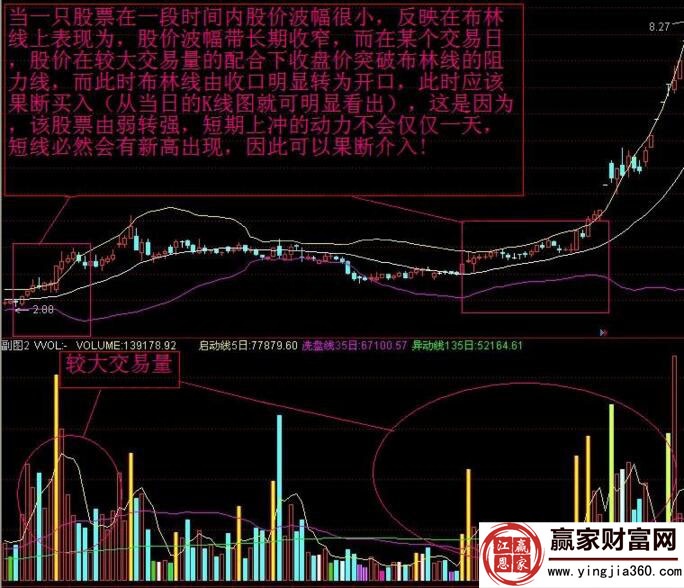 量柱與布林線