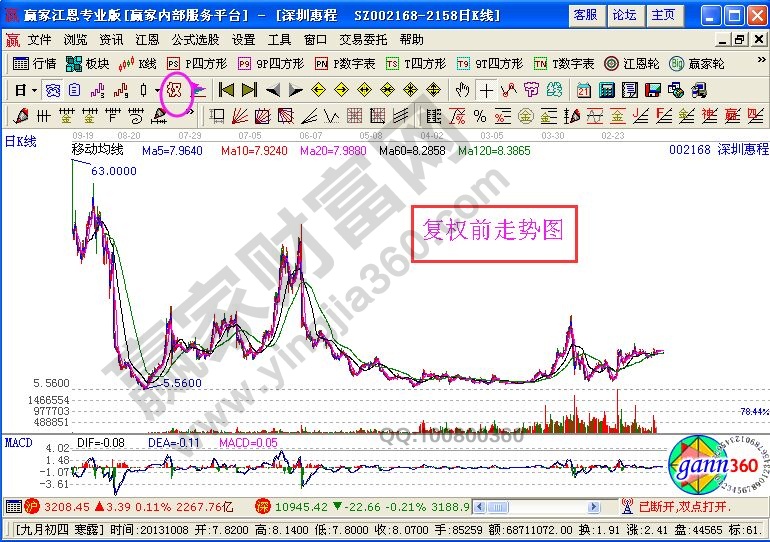 復權(quán)前的深圳惠程走勢圖