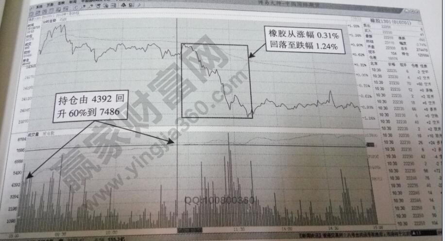 持倉放大60%