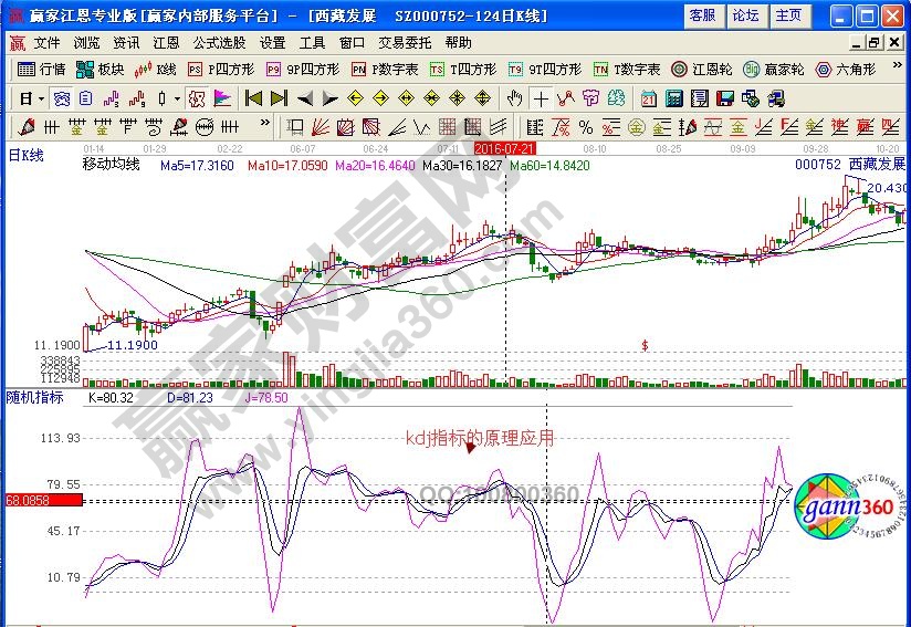 kdj指標(biāo)原理應(yīng)用