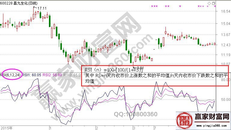 rsi指標(biāo)的計算方法