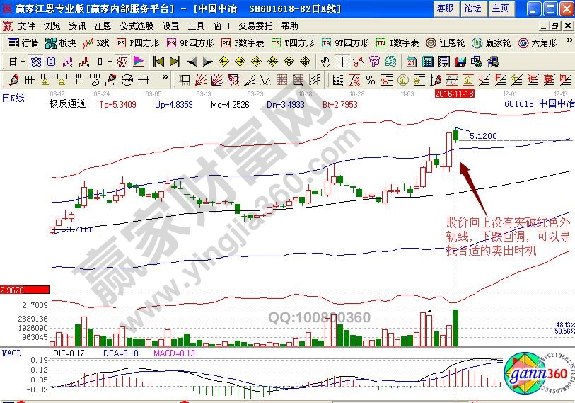 中國中冶賣出時(shí)機(jī)