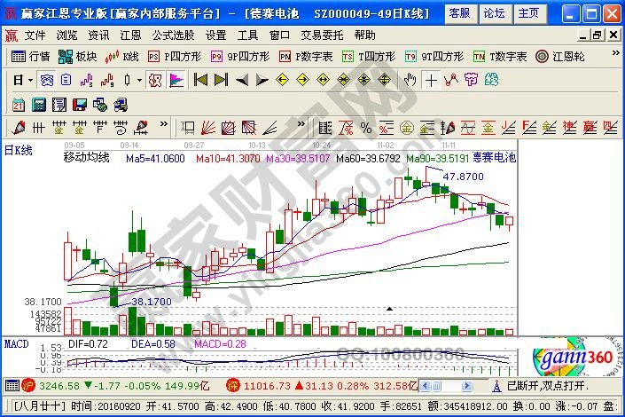 跌出來的獲利空間