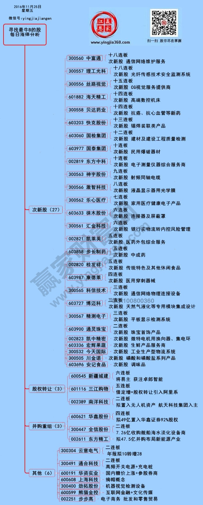 漲停個(gè)股17