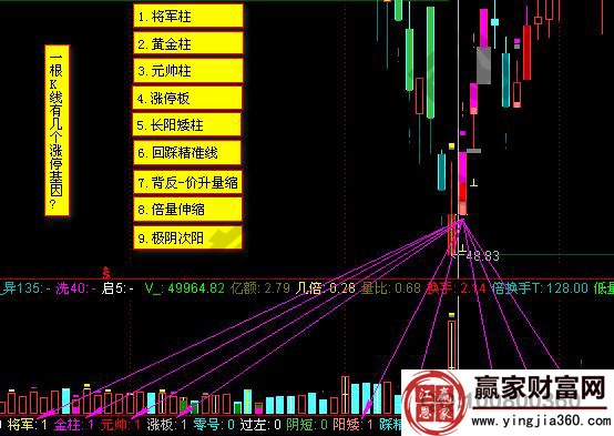 漲?；蚪庹f(shuō)