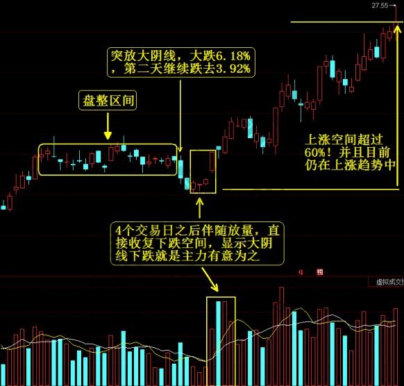 股票技術(shù)分析