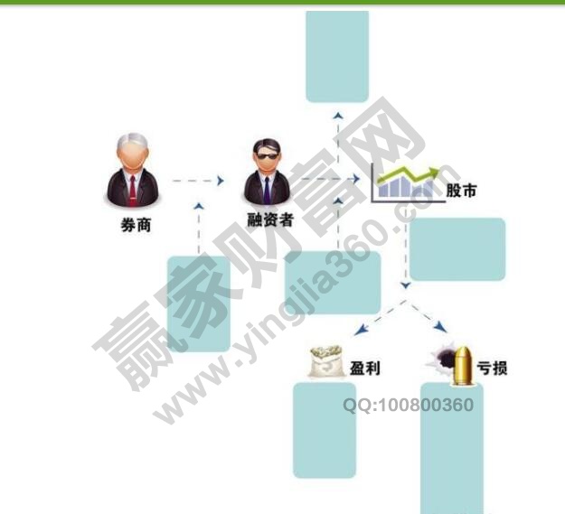 股市、券商、融資