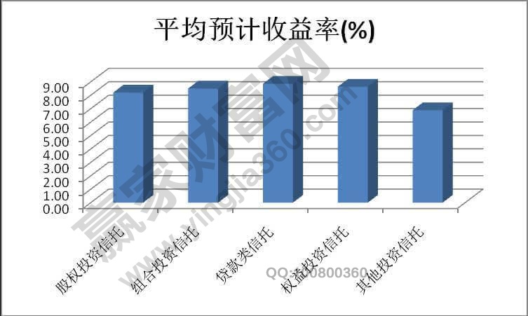 股權(quán)價值和期權(quán)收益率