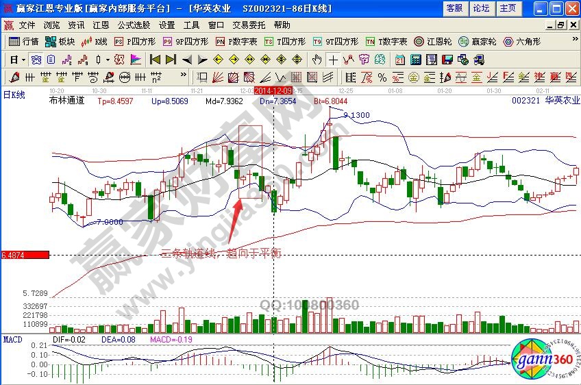 華英農(nóng)業(yè)002321