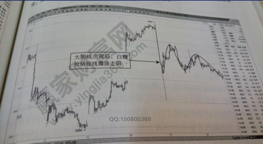 大陰線做空信號