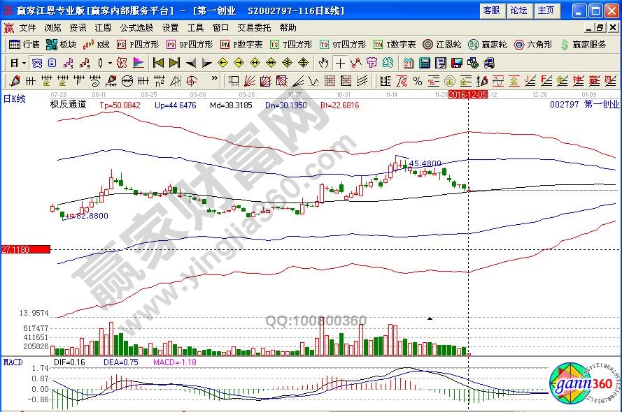 領(lǐng)漲板塊個(gè)股分析