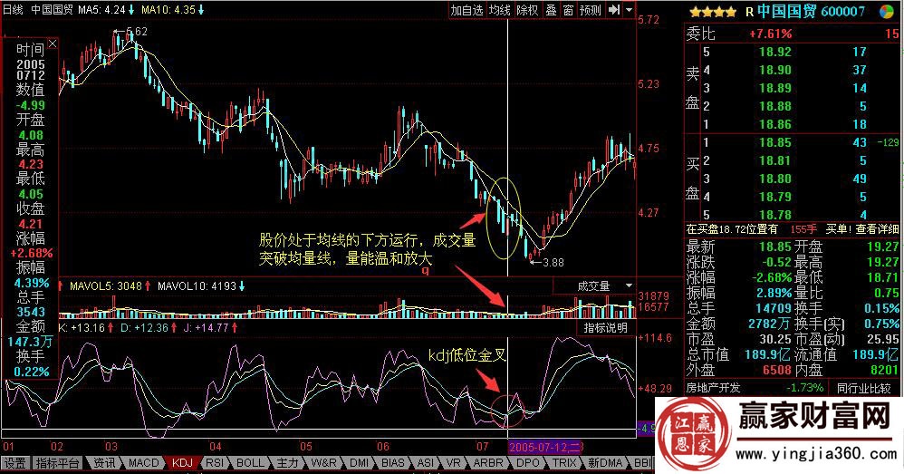 中國國貿(mào)600007