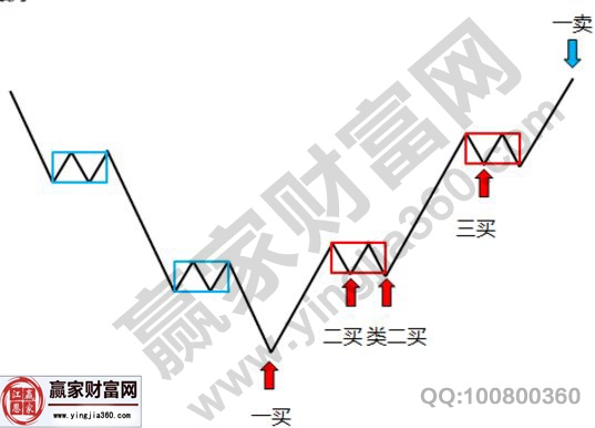 纏論解析