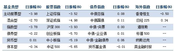 挖掘基金關注股