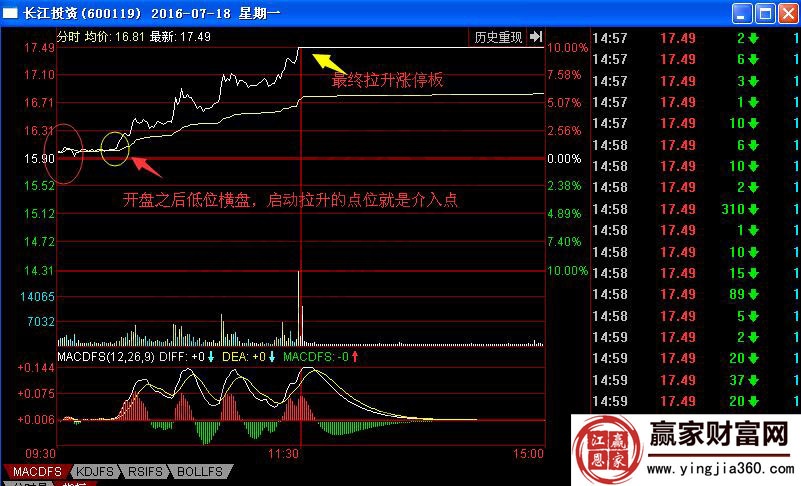 長(zhǎng)江投資分時(shí)圖