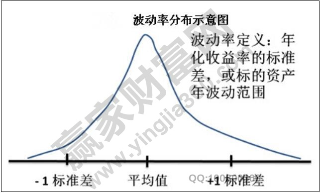 波動率