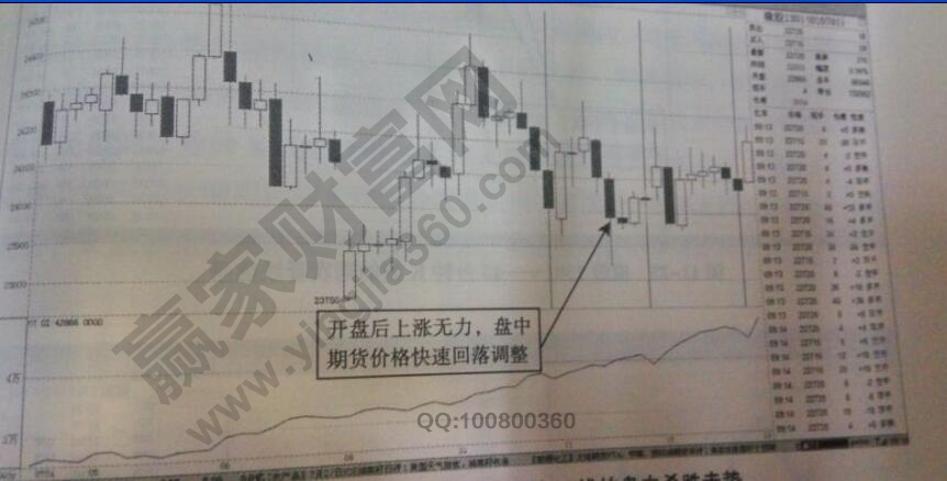 30分鐘K線