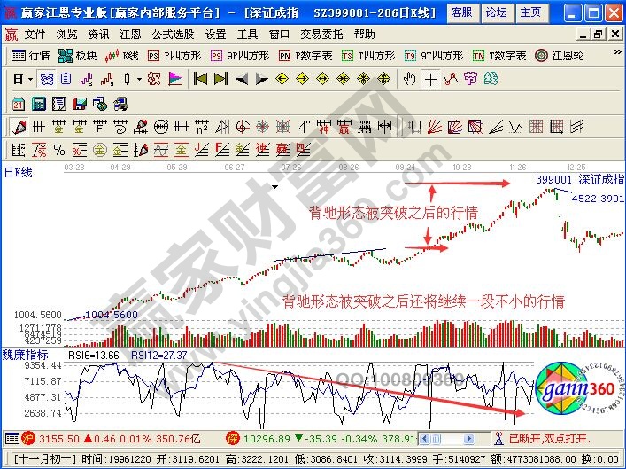 深證成指走勢圖