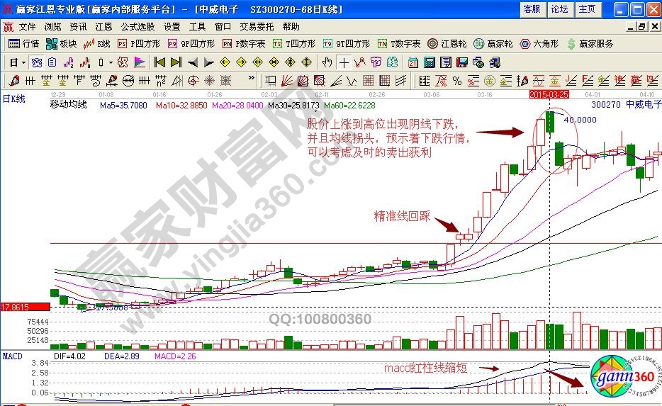 中威電子賣出信號