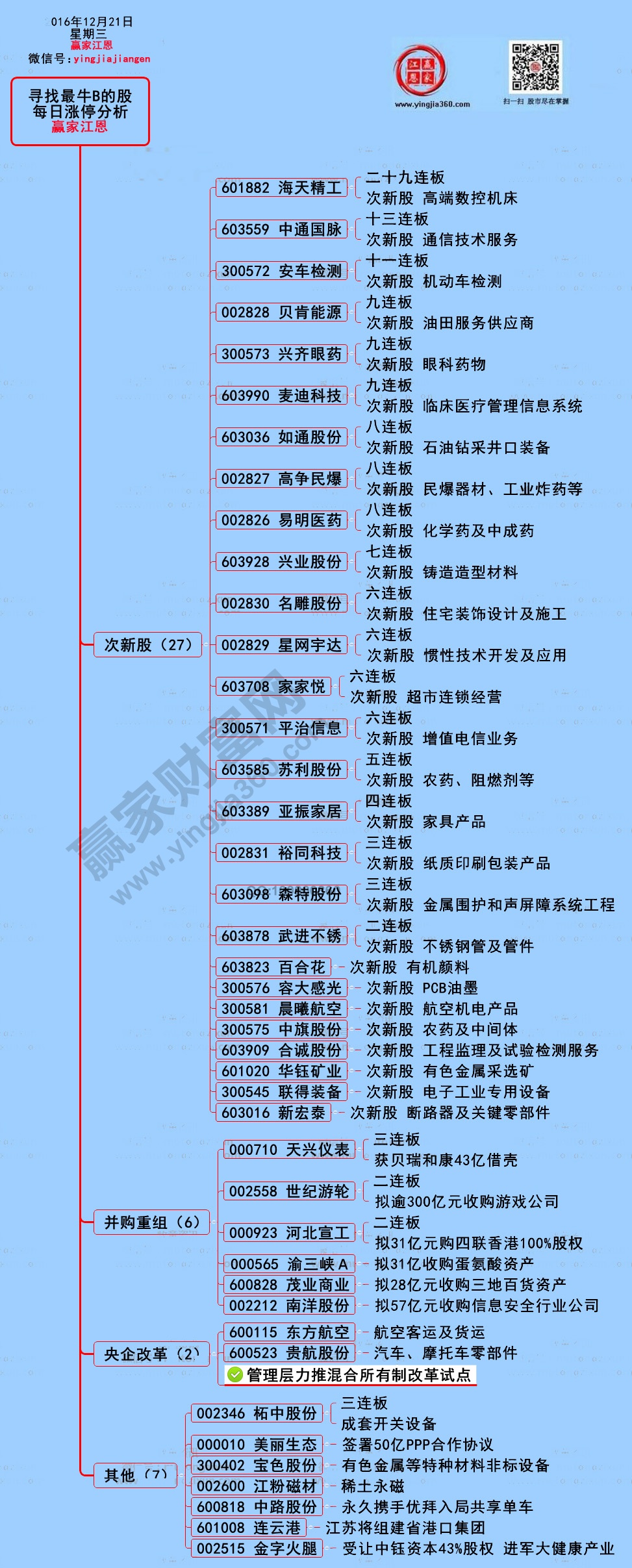 漲停揭秘圖