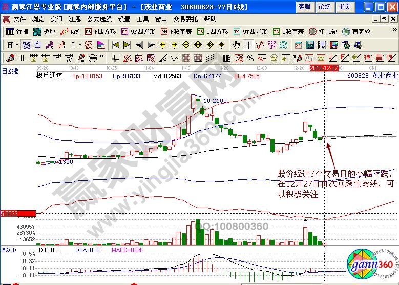 茂業(yè)商業(yè)關注點