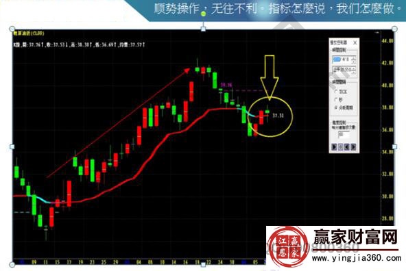 順勢操作案例