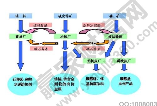 循環(huán)經濟