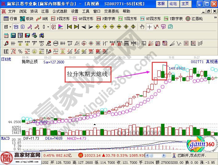 真視通股票走勢(shì)圖