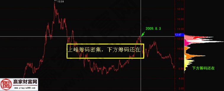 金融街歷史走勢圖