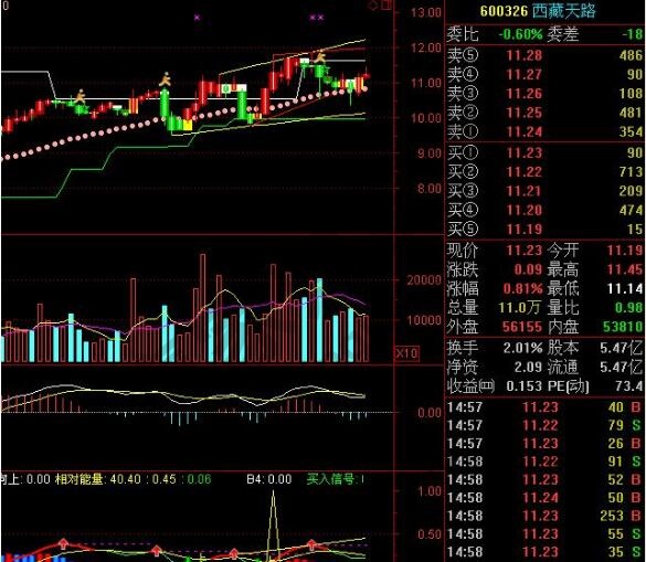 小黑馬波段指標公式