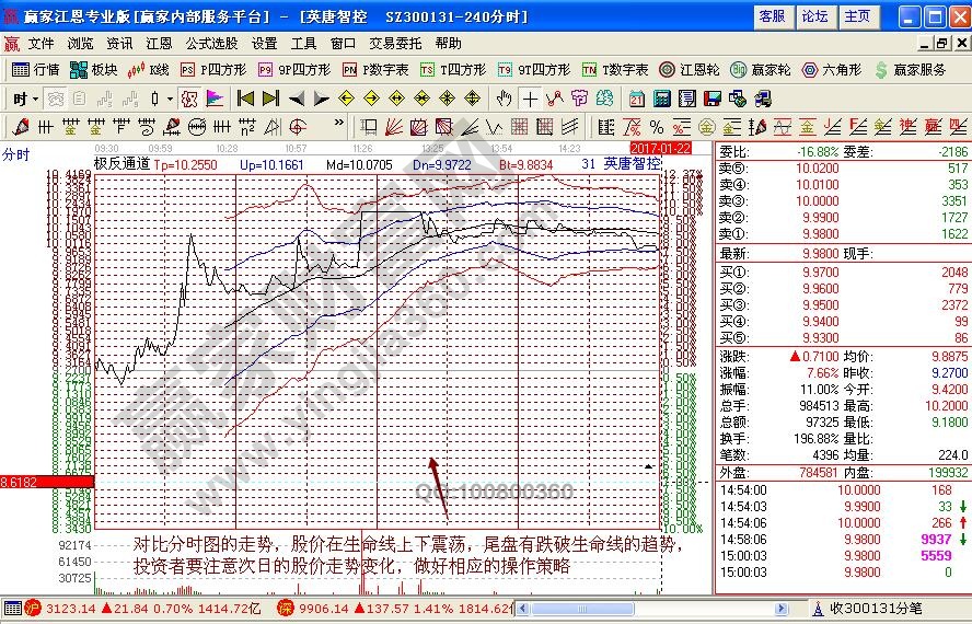 英唐智控分時圖