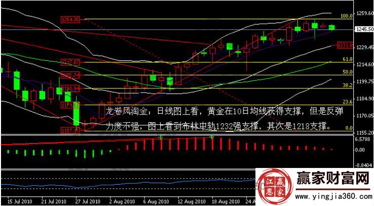 倫敦金杠桿的優(yōu)勢(shì)