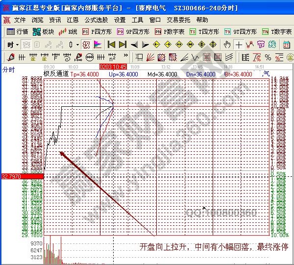 賽摩電氣分時圖