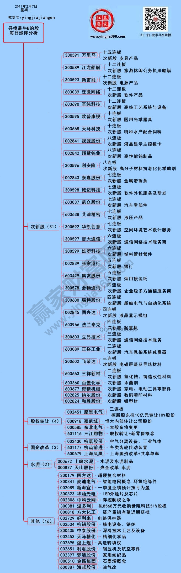 漲停個(gè)股