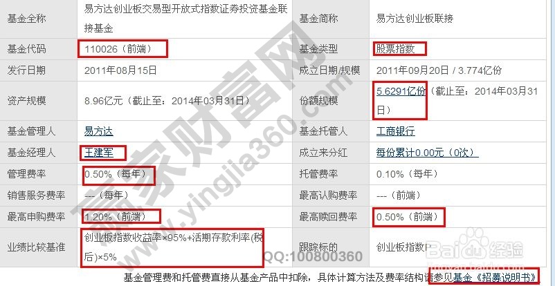 網(wǎng)上購(gòu)買基金