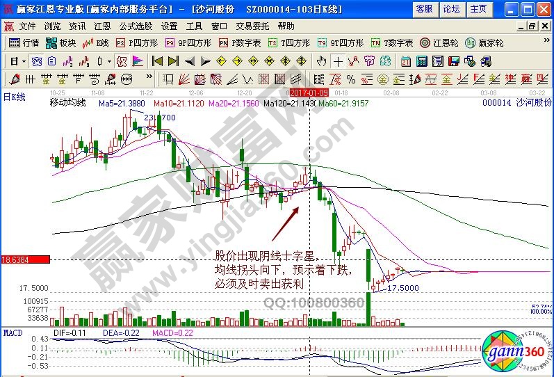 沙河股份賣出信號