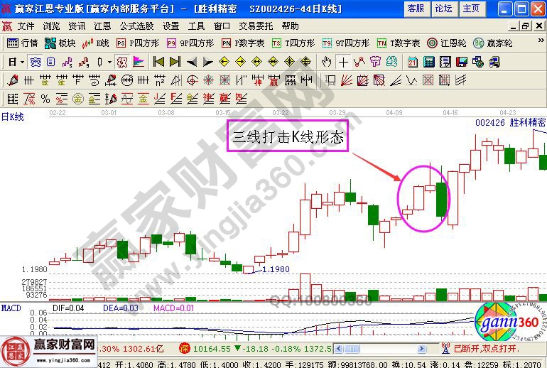 三線打擊K線形態(tài)